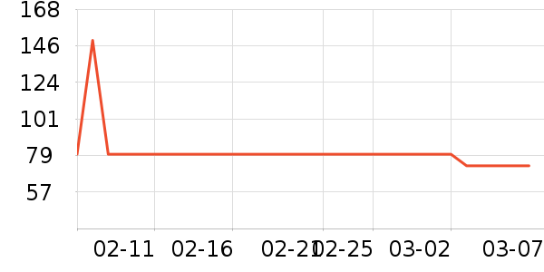 ��¶ʿϴ��������ʷ�۸�