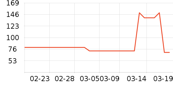 ��¶ʿϴ��������ʷ�۸�