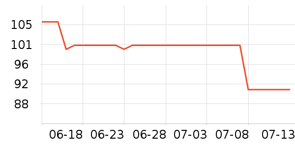 ��������ʷ�۸�