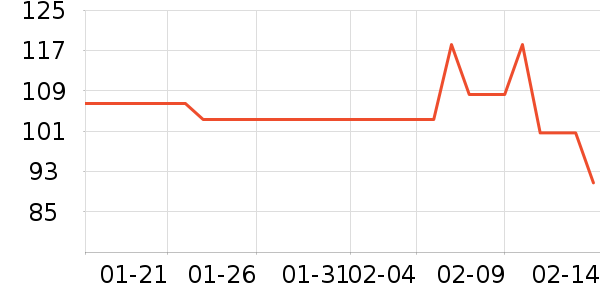 �Ϲ�ͷ����������ʷ�۸�