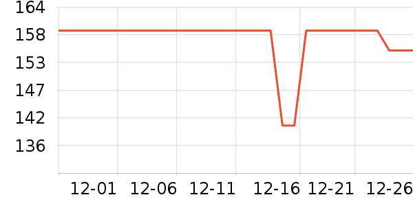 ������˷���ʷ�۸�