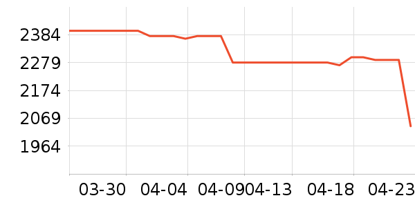 OPPO�ֻ���ʷ�۸�