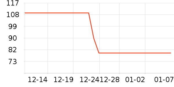 ���ϴ�˹�˶�T��/POLO����ʷ�۸�