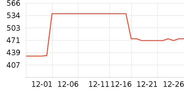 �������綯������ʷ�۸�