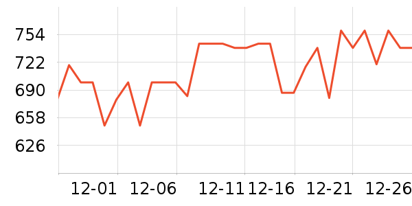 InnoTruthӤ���Ƴ���ʷ�۸�