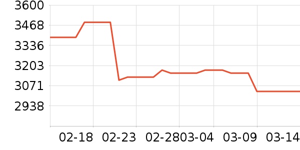 �������ƽ��׹/������ʷ�۸�