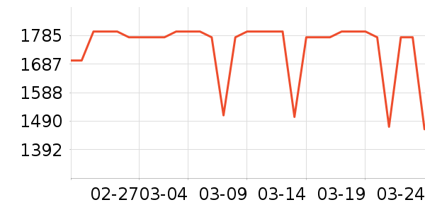 ��������洢��ʷ�۸�