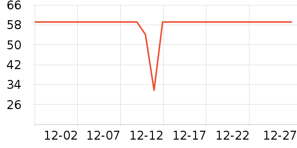 upbeat�ʻ���ʷ�۸�