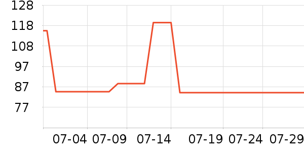 JEEP ���п���ʷ�۸�