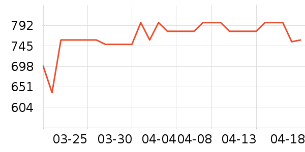 ׷�ٵ紵����ʷ�۸�