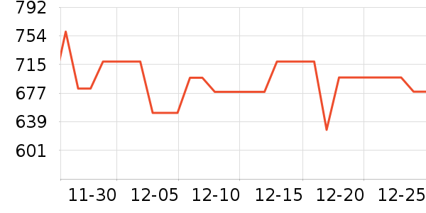 ׷�ٵ紵����ʷ�۸�