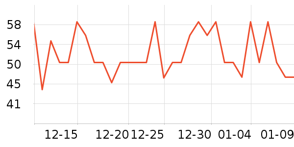 �������츨øQ10��ʷ�۸�