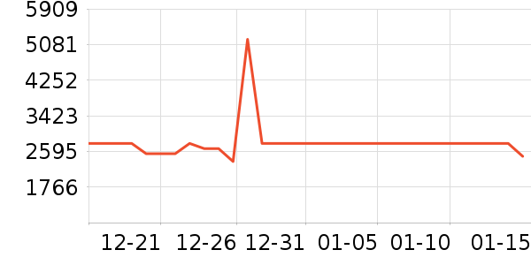 ������ǳ������Դ��ʷ�۸�