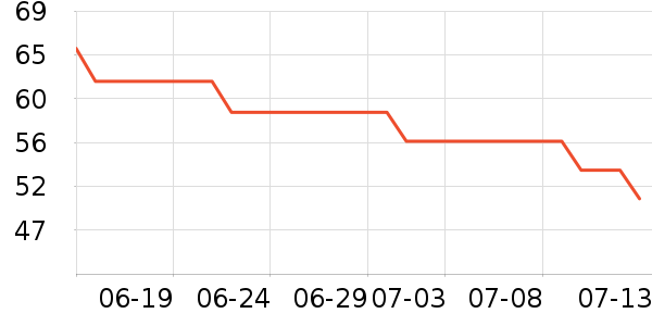 �������Թ�����ʷ�۸�