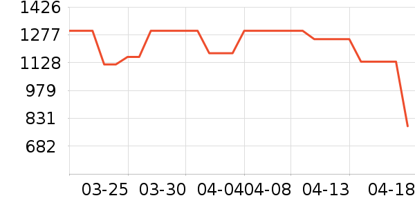 ��������������ʷ�۸�