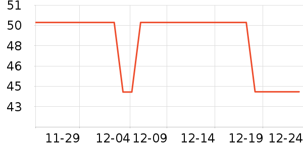 ά���ֽ��ʷ�۸�