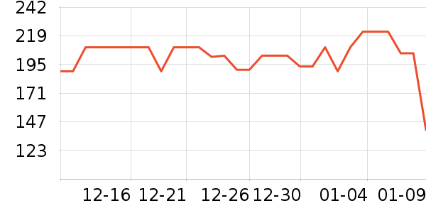 ������������ʷ�۸�