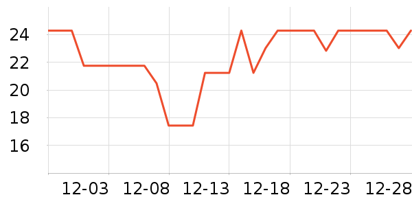 �ݾӿ���/��/����ʷ�۸�