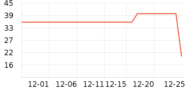 ѩ�з���ʿ�ڿ���ʷ�۸�