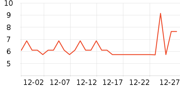 ZiBeak���������ʷ�۸�