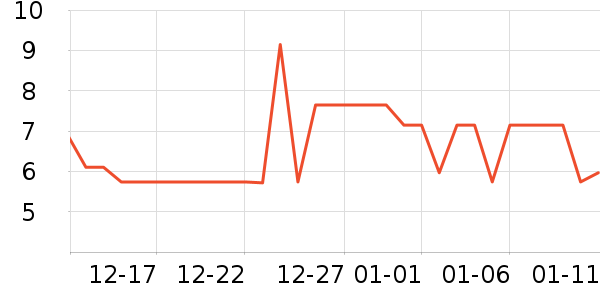 ZiBeak���������ʷ�۸�