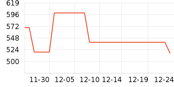 ��˶ɢ������ʷ�۸�