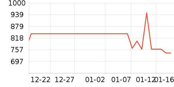 �׾���ʷ�۸�