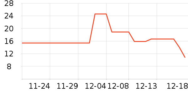 ��������ʷ�۸�