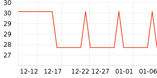sakose����������ʷ�۸�