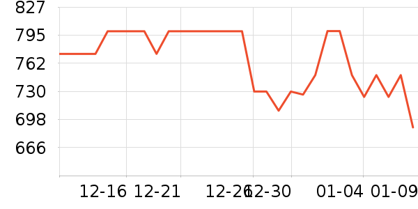 ���ľ�ˮ����ʷ�۸�