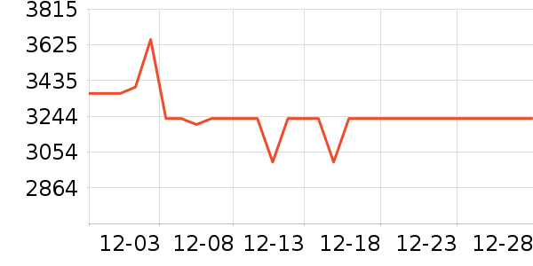 ę́�׾���ʷ�۸�