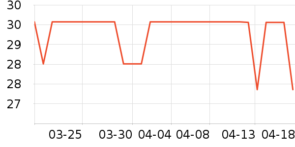 ����·����/������ʷ�۸�