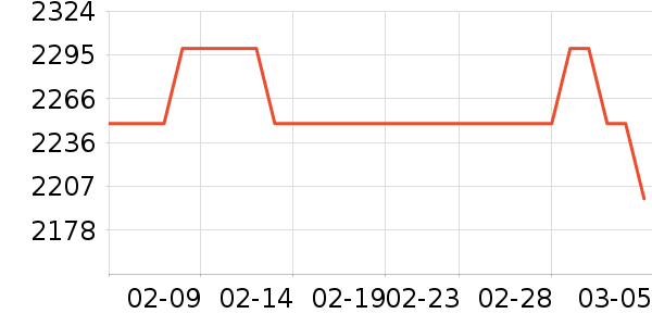 Ħ�������ֻ���ʷ�۸�