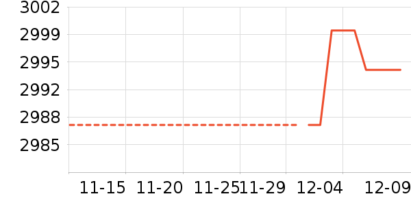 ������ʷ�۸�