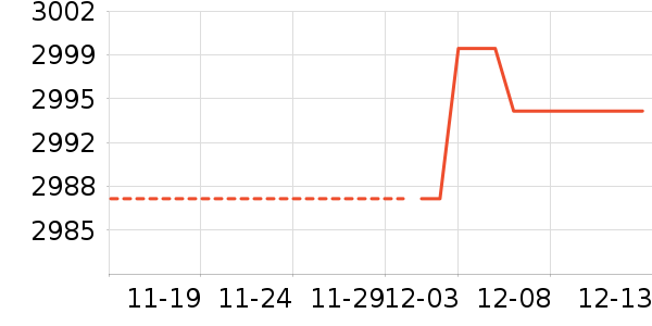 ������ʷ�۸�