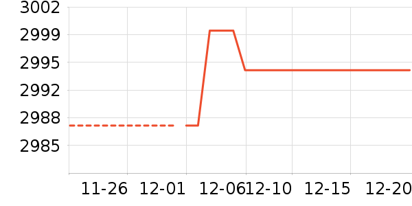 ���յ�����ʷ�۸�