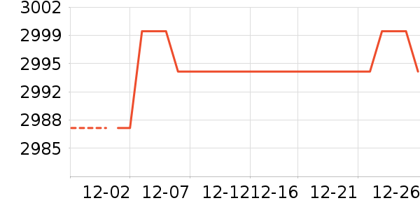 ���յ�����ʷ�۸�