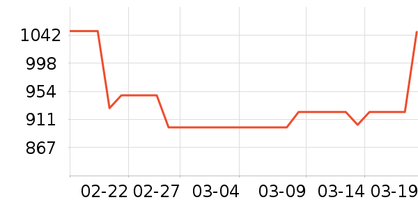 �������ƽ��׹/������ʷ�۸�