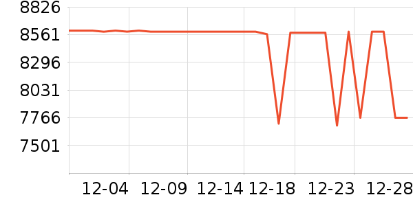 �����յ���ʷ�۸�