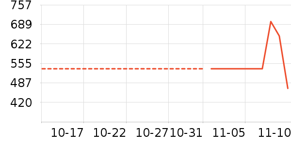 ���۳���ʷ�۸�