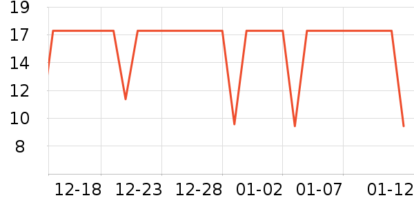 ��ŵ������ʷ�۸�