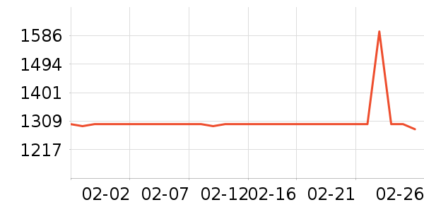 vivo�ֻ���ʷ�۸�