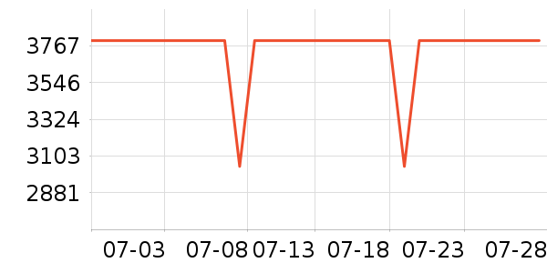 ��е�����ʼǱ�������ʷ�۸�