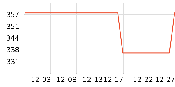 ���´���ˮ����ʷ�۸�