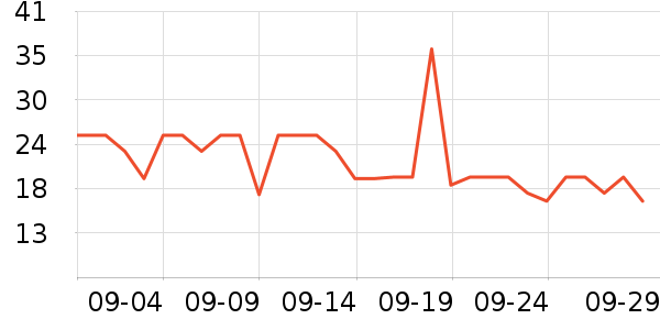 ��������Ʒ��ʷ�۸�