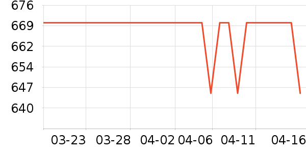 ����綯������ʷ�۸�