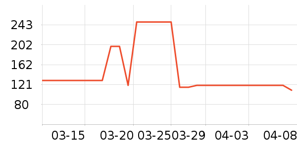 ���˻���T����ʷ�۸�