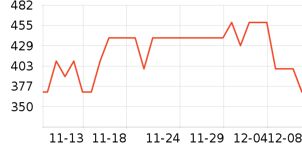 One's Member̲Ʒʷ۸