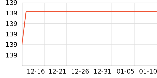 ���Ƕ����˶�Ь��ʷ�۸�