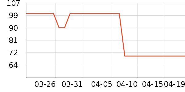 �Ͽ�ٯ�˶�T��/POLO����ʷ�۸�